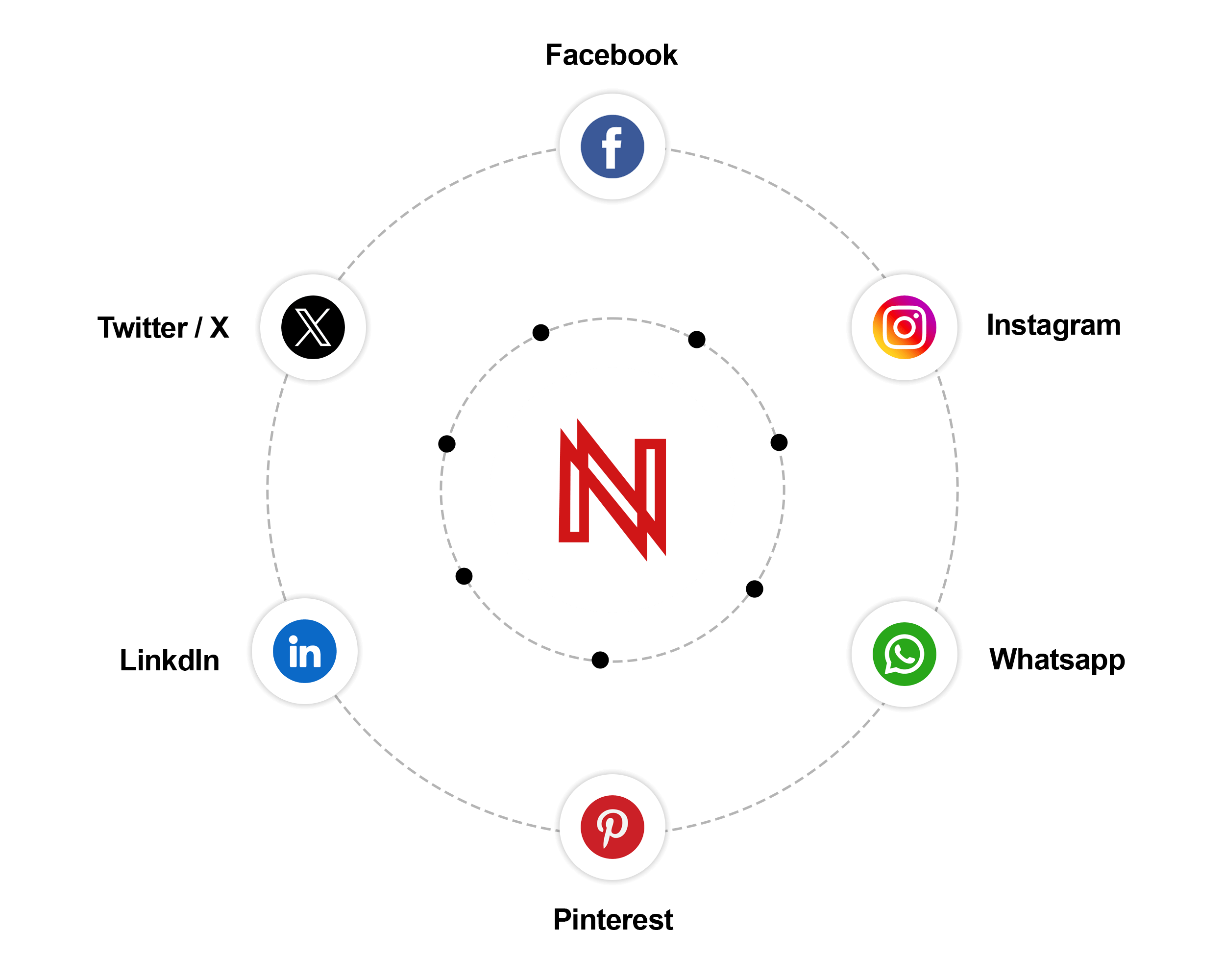 News Studio - Connect and publish to Facebook, Instagram, LinkedIn, X, and WhatsApp